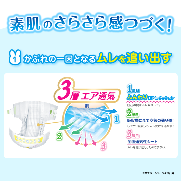 【ふるさと納税】≪テープタイプおむつ≫メリーズ さらさらエアスルー 新生児用（お誕生〜5,000gまで）90枚×2パック