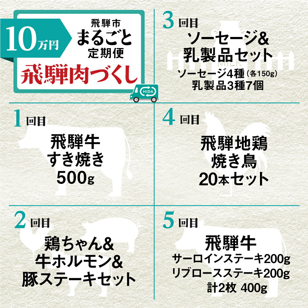 【ふるさと納税】定期便 お楽しみ 飛騨市まるごと定期便 毎月お届け全5回 肉 定期 牛肉 すきやき カルビ サーロイン 飛騨牛 鶏肉 けいちゃん ソーセージ [Q341]100000円 10万円