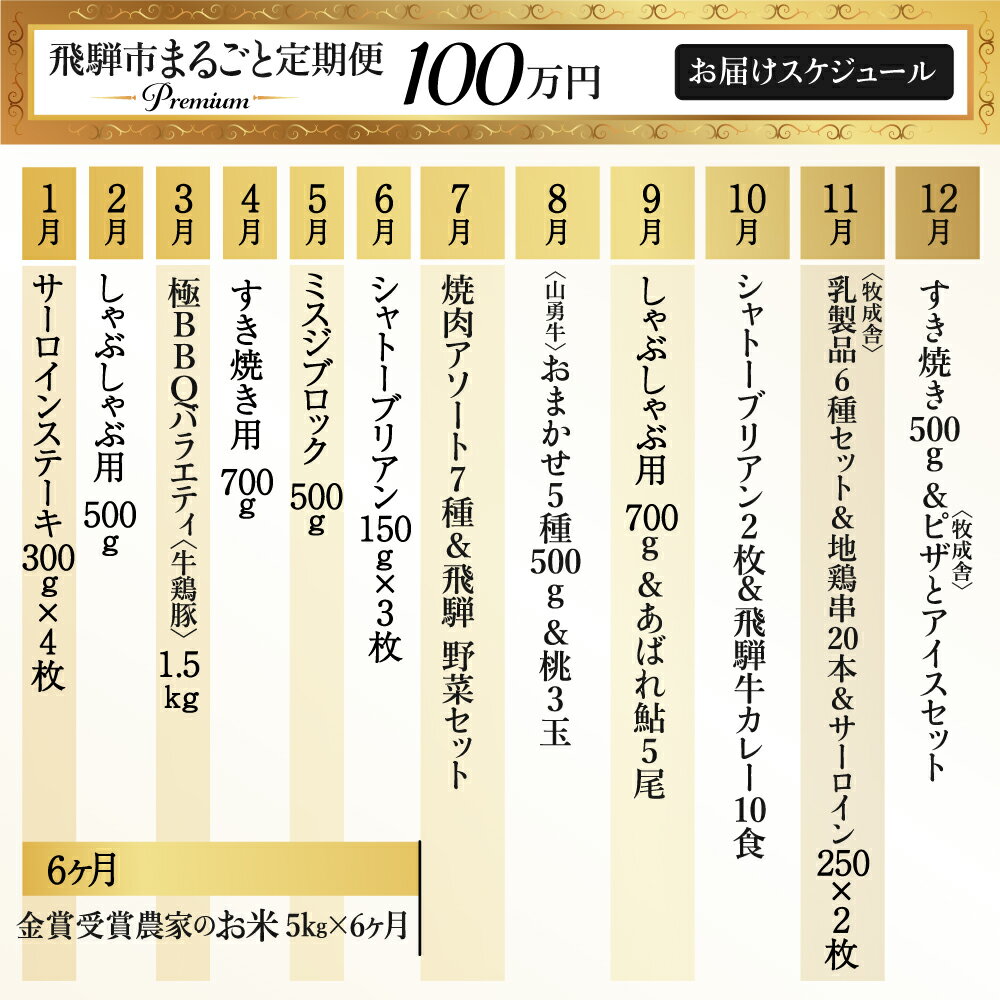【ふるさと納税】定期便 飛騨市まるごとプレミアム 飛騨牛 ＆ 飛騨産米 ＆ 旬のもの 12ヵ月 お楽しみ 米 肉 焼き鳥 アイスクリーム 桃 鮎 [Q460]