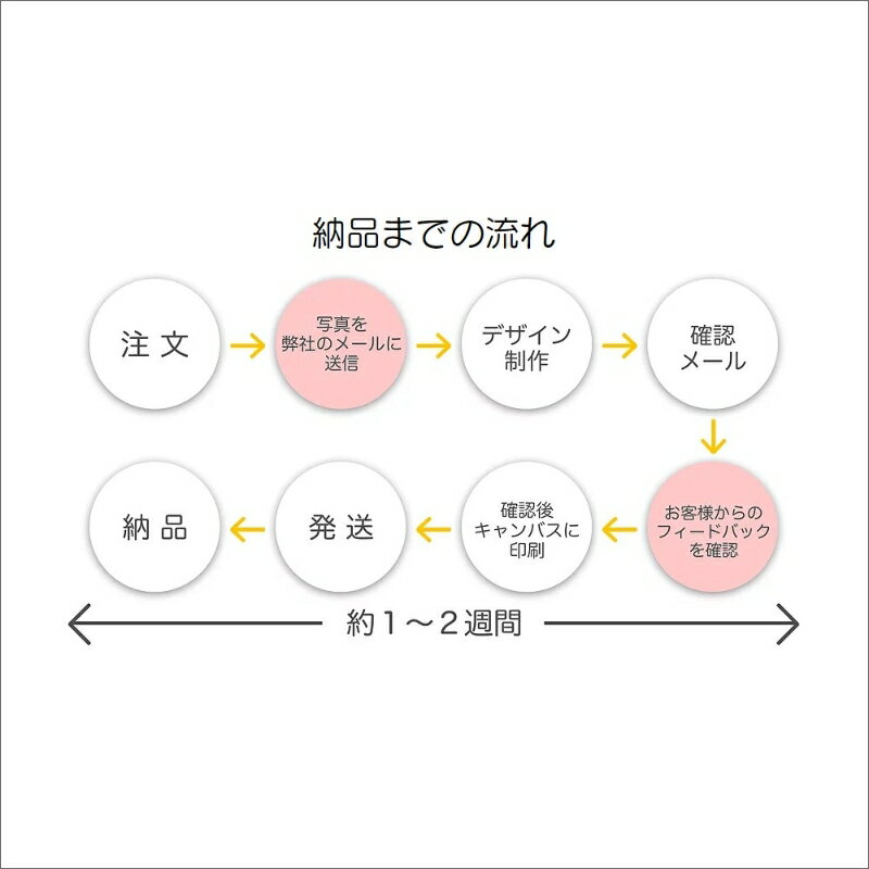 【ふるさと納税】オリジナルキャンバスプリント イラスト インテリア オリジナル ...