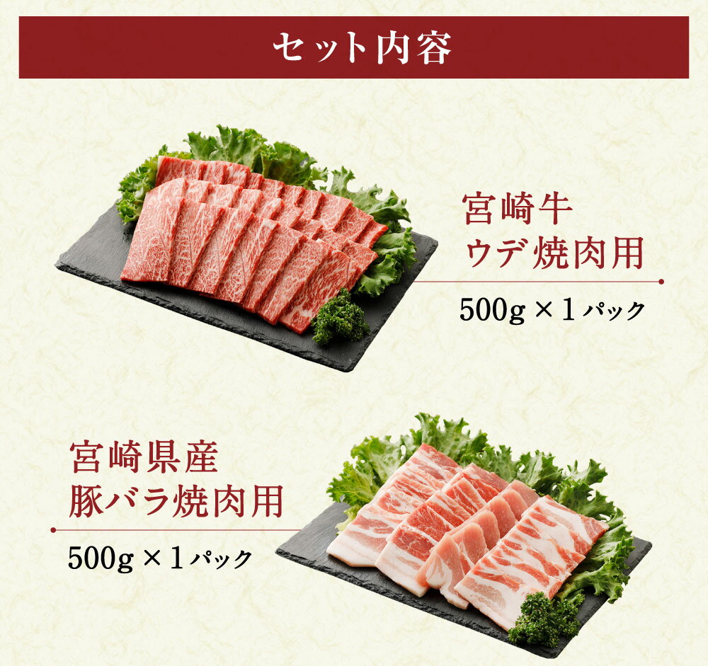 【ふるさと納税】宮崎県産 焼肉セット 合計2kg (牛肉・豚肉・鶏肉） 冷凍 小分け 牛ウデ 豚バラ 若鶏モモ 手羽先 鳥肉 送料無料