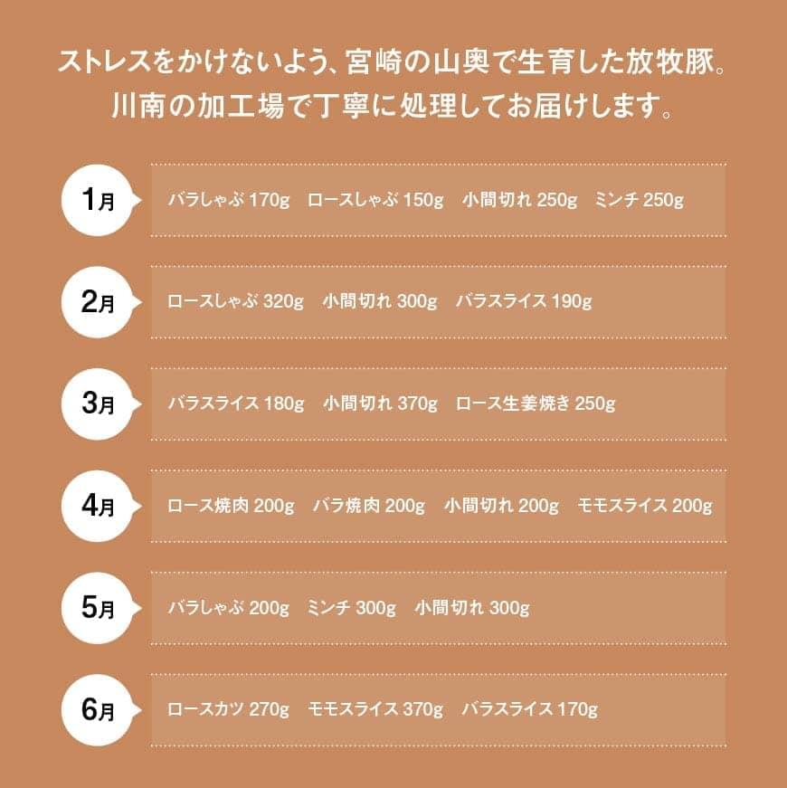 【ふるさと納税】 豚肉 宮崎の放牧豚 定期便A　（12ヶ月）九州産 宮崎県産 お取り寄せ 肉 送料無料 G8102