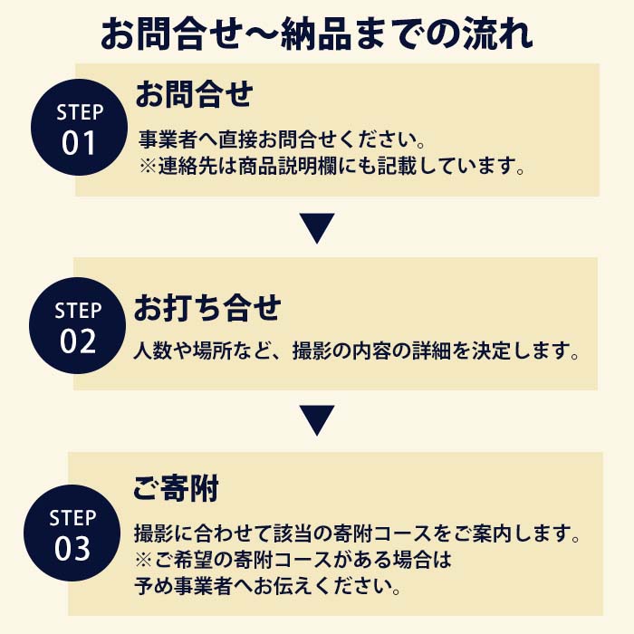 【ふるさと納税】＜あなたの指宿の思い出が映画に！＞パーソナルシネマ制作チケット(プレミアムプラン)体験チケット チケット 映画 制作ムービー 思い出 結婚祝い 記念日【特定非営利活動法人指宿ムービープロジェクト】 3