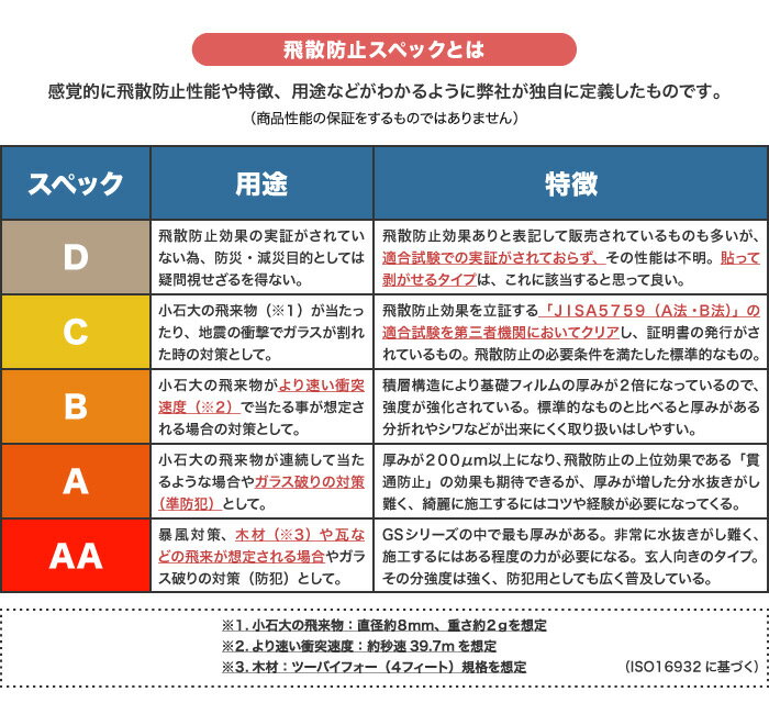 【飛散防止フィルム】防災 ガラス飛散防止フィル...の紹介画像3