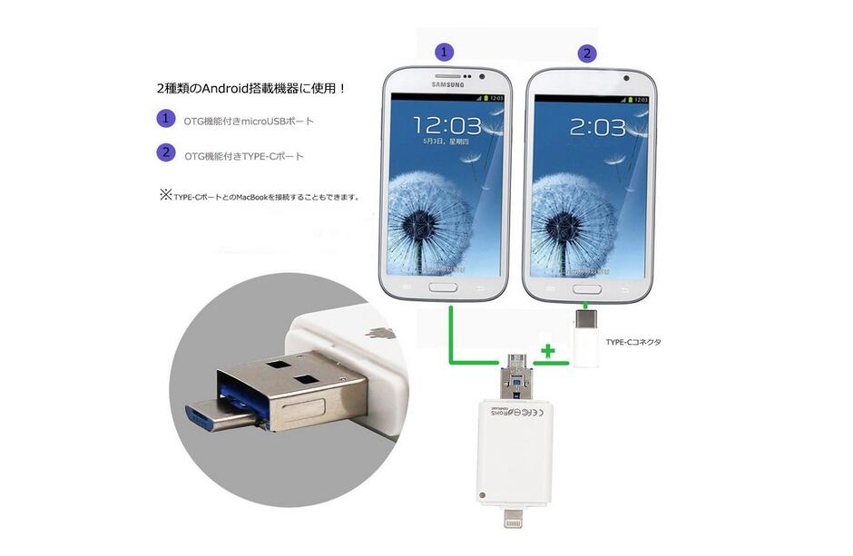 【送料無料】 携帯用カードリーダー SD/TF　対応 iOS・Android・PC用 写真/ビデオ/音楽転送 microusbカードリーダーiPhone & Micro USB & USB全対応3in1カードリーダー、i-FlashDevice Mirco SD/SDメモリーカードリーダIOS10対応