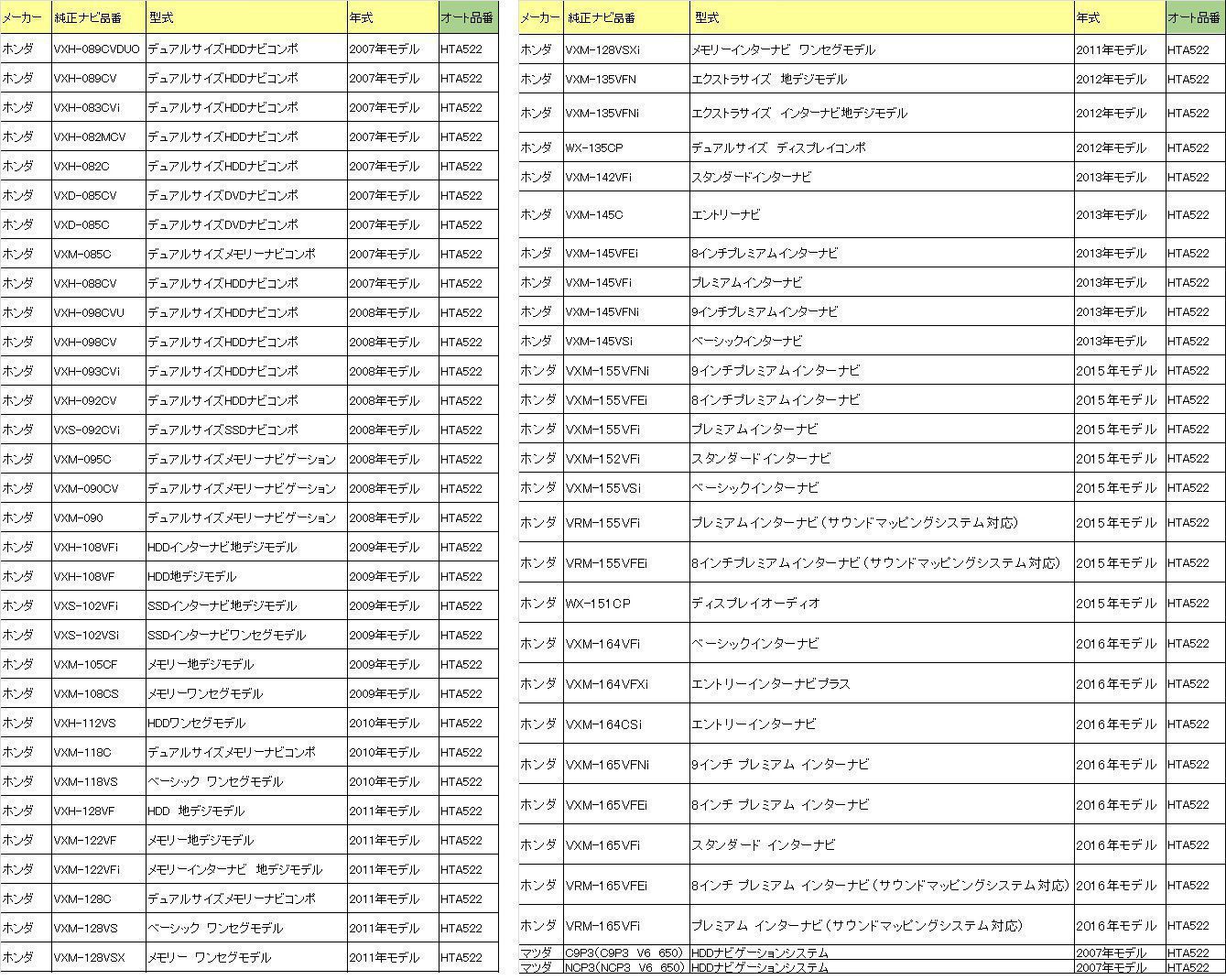 還元祭 一部離島除く Datasystem データシステム Hta522 Tv Kit オートタイプ テレビキット 短納期対応 Firstclassfoods Com