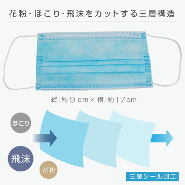 マスク 50枚入り 3層構造 不織布マスク 使い捨て 男女兼用 花粉症 対策 予防 花粉 感染予防 青 ブルー A989