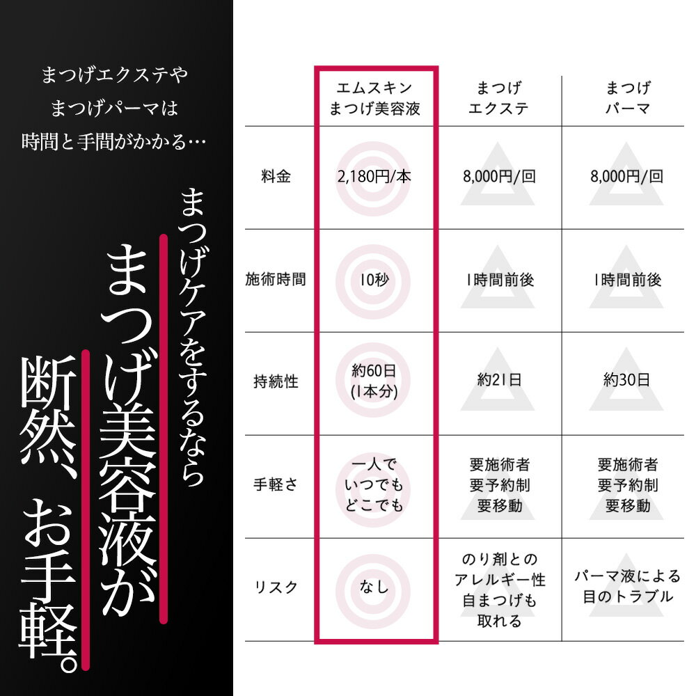 エムスキンザまつ毛美容液7.5mL