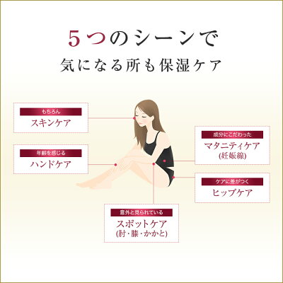 使用方法