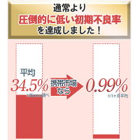 【中古】 iPhone7 32GB ブラック 【SIMフリー】 本体 スマホ iPhone 7 アイフォン アップル apple 【あす楽】 【保証あり】 【送料無料】 ip732gfbk7mtm