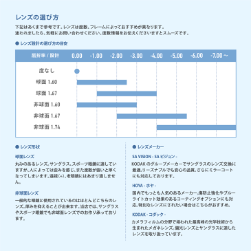 【メガネ レンズ交換 透明 / 左右（2枚1組）】球面1.60 度付きレンズ SAビジョン（エスエイビジョン） SA1.60SPカジュアル 度付きメガネ フレーム 度付メガネ