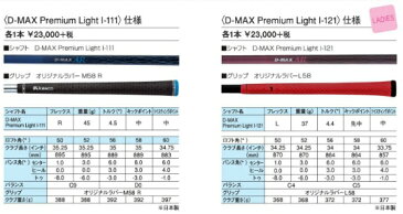 キャスコ★KASCOゴルフ、ドルフィンウェッジ　カーボンシャフトメンズ レディース【右用】受注生産【RCP】