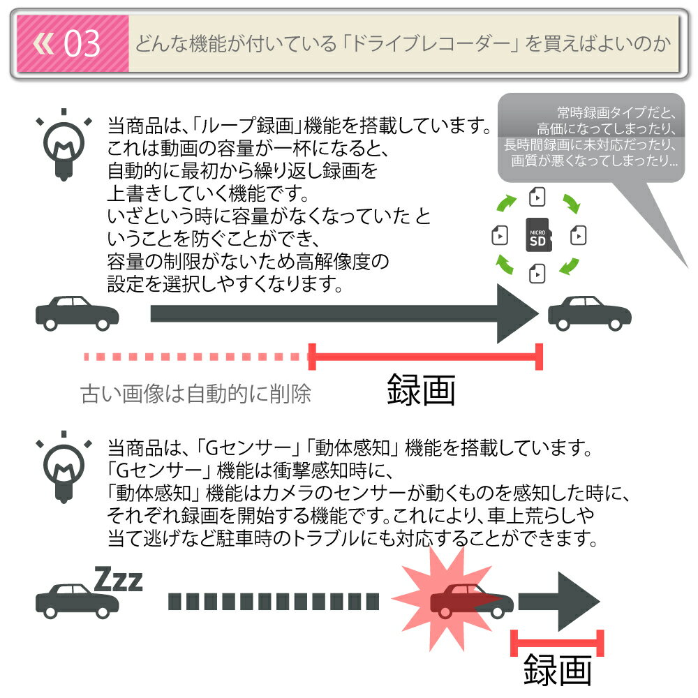 フルHD対応ドライブレコーダーSD付1920times;108030FPS高画質/超広角レンズ高機能フロントガラス貼り付け型あおり運転対策動体検知(Gセンサー)ループ録画三か月初期保証付ドライブレコーダードラレコマットブラック