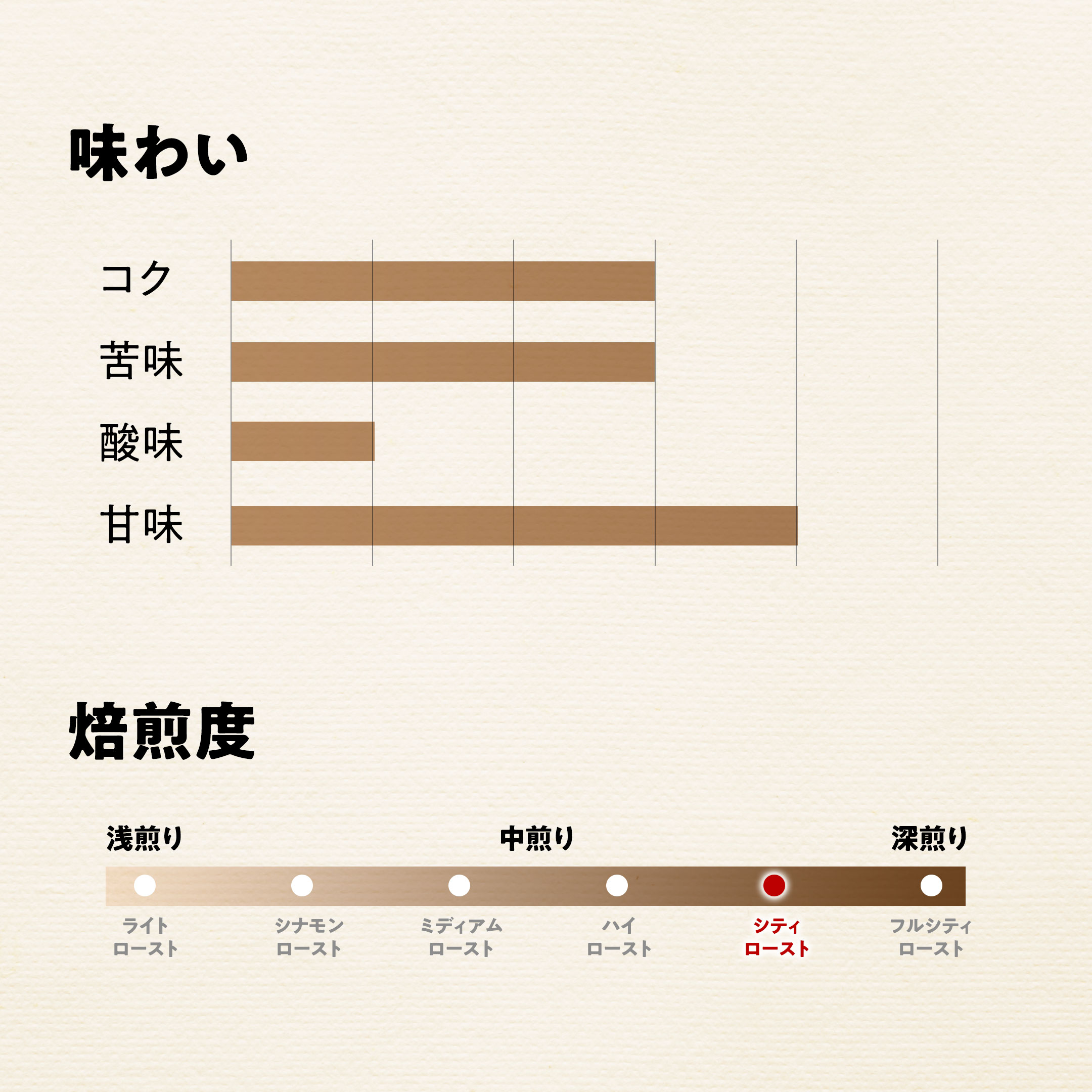 GUMP COFFEE ROASTERS.の《200g》Rwanda（ルワンダ）Coproca Bourbon Washed 中深煎り - スペシャルティコーヒー ガンプコーヒー コーヒーギフト｜アングル3