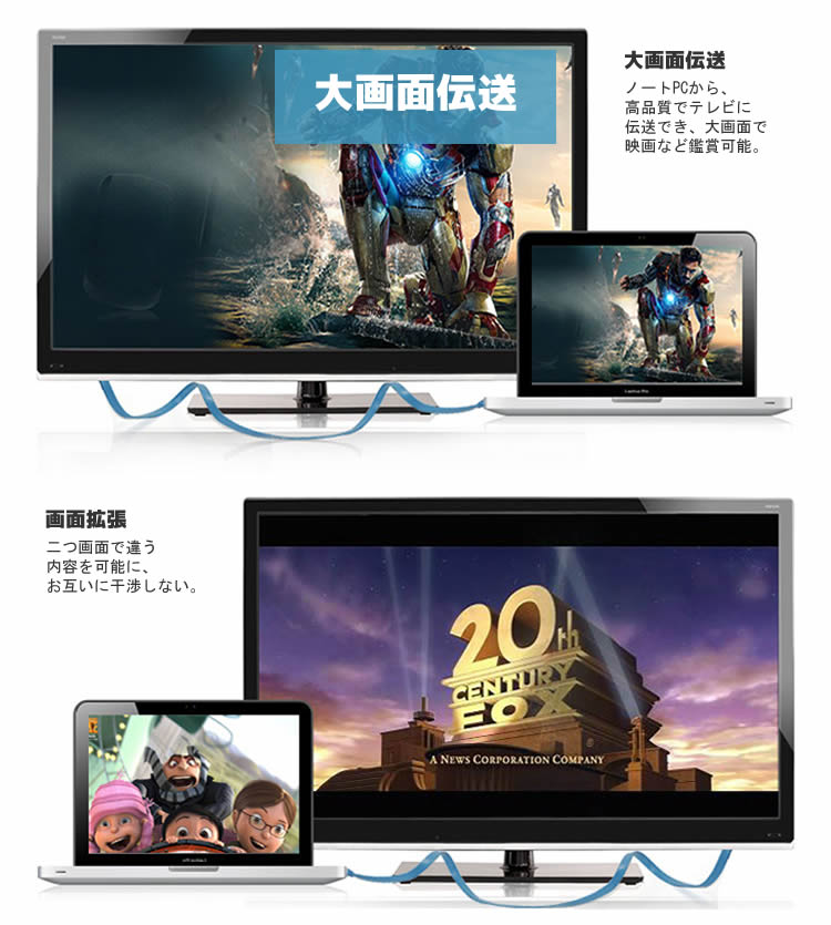 HDMIケーブル 5M 高品質 3D対応 HDMI-HDMI 延長ケーブル V1.4 オス/オス hdmiケーブル hdmiアダプター 映像を大画面テレビに HDMI to HDMI