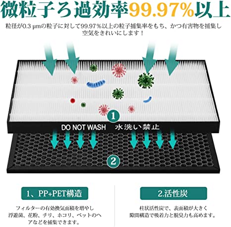 ra_iSingo シャープ加湿空気清浄機用 FZ-D50HF 脱臭フィルター FZ-D50DF 集じんフィルター HEPA 交換用フィルター 対応型番 KC-F50 KC-D50 KC-E50 KC-50E1 KC-50E2 KC-500Y6 KC-
