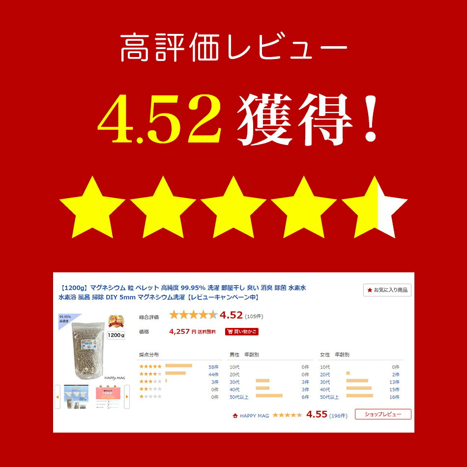 手作り量自作ランドリーmagnesiumMg洗濯層クリーナー気になる部屋干しのにおいにテレビで話題こちらは洗たくマグちゃんではありません