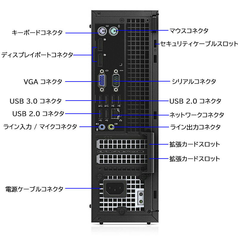 福袋　中古パソコン デスクトップ DELL OptiPlex 3020/7020/9020 SFF 【第四世代 Core i5 大容量8GBメモリ SSD新品128GB + HDD500GB USB3.0 光学ドライブ DisplayPort 正規版Office付き】 中古パソコン Win10 デスクトップ Windows10 Pro 64bit インストール済み