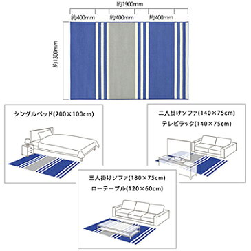 送料無料 日本製 防ダニ加工 スミノエ 接触冷感 ひんやりラグ フレンチボーダー 約130×190cm スカイブルー ネイビー 【RCP】【9ss】