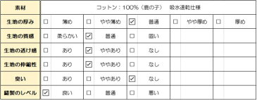 半袖 スクール ポロシャツ キッズ トップス 男の子 女の子 白 100-160通学 通園 ポロ 制服 通販 学生服 シャツ スクールポロシャツ 角襟 通学用 幼稚園 小学生 学校用 卒園 卒業 子供服 ジュニア 子供 こども 子ども