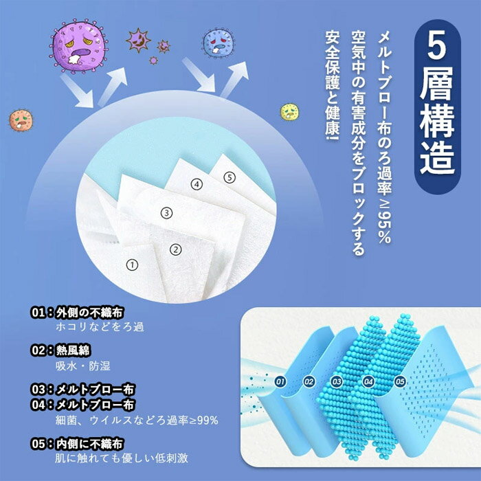 送料無料 マスク 250枚 KN95 マスク n95同等 不織布 大人用 使い捨て マスク N95マスク おしゃれ 立体マスク 男女兼用 5層構造 ウィルス対策 防塵 飛沫 防風 花粉対策 小顔効果 ホワイト ピンク ブルー ブラック パープル 個包装 face mask 人気商品