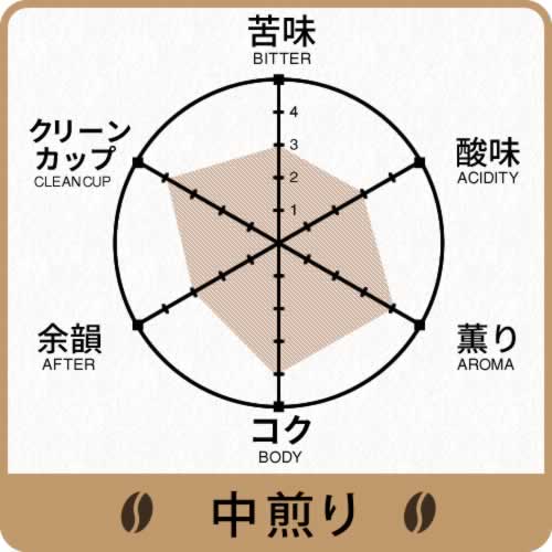 ヒロコーヒー濃厚チョコレートケーキヒロ大黒セットコーヒーショコラブレンド