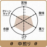 【夏期間限定商品】HIROCOFFEE◆夏ブレンド・翠(みどり)100g