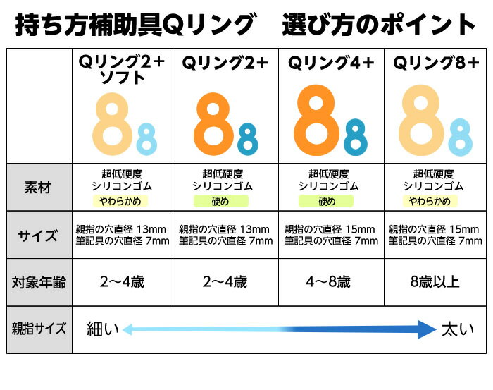 ゴムQ Qリング 8プラス（ソフト） 8才以上 やわらかめ 指太め 薄オレンジ／薄ブルー 3個入り 鉛筆の持ち方矯正 補助 固定 サポート用具 矯正 器具 グッズ 学習補助 特別支援 子供用 シリコン製 日本製 3