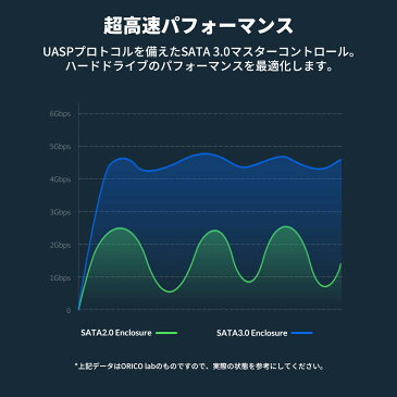 【日本正規代理店】 ORICO 2.5インチ HDD SSD 外付け ドライブケース 2.5インチ hddケース 高速 クローン SATA3.0 USB3.0 対応 ハードディスク UASP 簡単 バックアップ 2020u3 ブラック