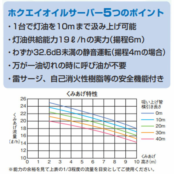 ��LINE�ɲäǺ���2000��OFF�� �ۥ����� HOS-OD92 �����륵���С�/�������ե��� ������ư�������� ���⳰���� ��HOS-OD91������֡�