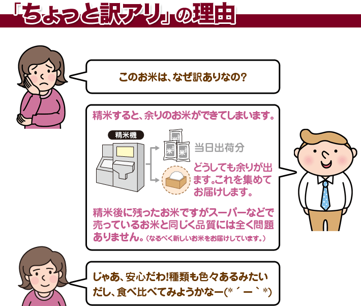 令和2年 新米 お試し 米 2合/300g (送料無料/メール便)ポイント消化に!ゆめぴりか 特別栽培米 つや姫 雪若丸 新潟県 コシヒカリ 新之助 銀河のしずく ミルキークイーン いちほまれ 丹後 こしひかり ひとめぼれ さがびより etc