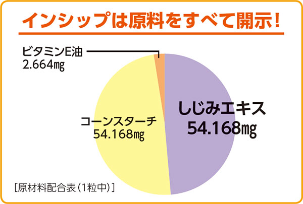 健康食品のインシップ 楽天市場店の【ポイント2倍！】木曽しじみエキス粒 111mg×150粒 ご当地名産シリーズ 貴重なしじみをまるごと濃縮 約30日分サプリメント 木曽しじみエキス粒 インシップ｜アングル3