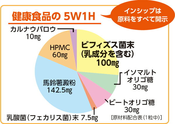 ビフィズス菌 機能性表示食品 380mg×30粒 毎朝を快適に過ごしたい方に！ビフィズス菌150億個＋フェカリス菌300億個！腸の調子を整える！ 約30日分サプリメント ビフィズス菌 インシップ