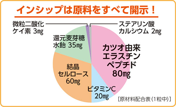 ひざ関節対策サプリ（エラスチン） 機能性表示食品 200mg×30粒 膝関節の違和感を改...