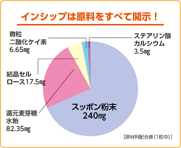 スッポン粒 350mg×30粒 若々しく毎日を過ごしたい方に！スッポンを丸ごと使用 約30...