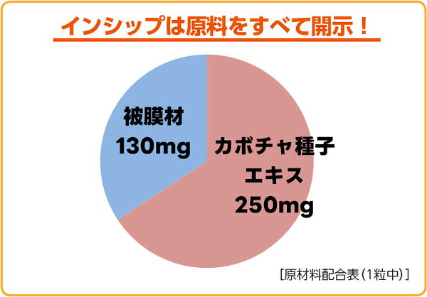 ���ܥ����ҥ����� 380mg��60γ �����Υǥꥱ���Ȥʿ��ۤˡ��ڥݥ��ܥ��㤬���� ��30��ʬ���ץ���� ���ܥ����ҥ����� ���󥷥å�