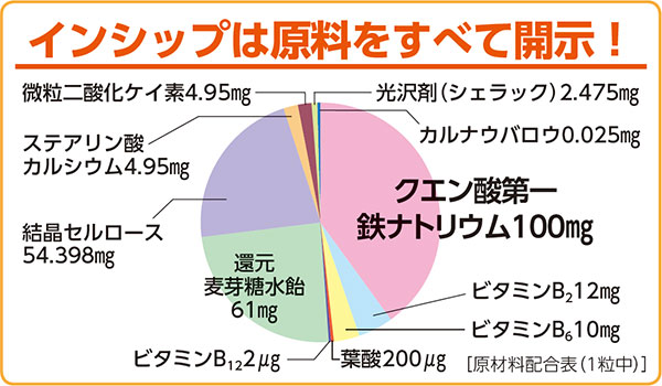 Ŵ ���ܵ�ǽ���� 250mg��30γ ưʪ������ȤäƤ��ʤ�Ŵ�������ˤ��줷���ߥͥ��ѥ�� ��30��ʬ���ץ���� Ŵ ���󥷥å�
