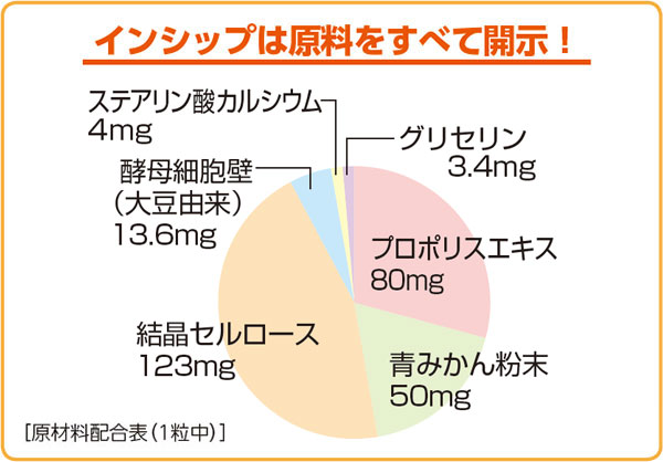 �ץ��ݥꥹγ 250mg��90γ ŷ�����ɱ�ʪ���֥ץ��ݥꥹ�פ˹�100%�Ρ��Ĥߤ������ʬ���۹硪 ��30��ʬ���ץ���� �ץ��ݥꥹγ ���󥷥å�