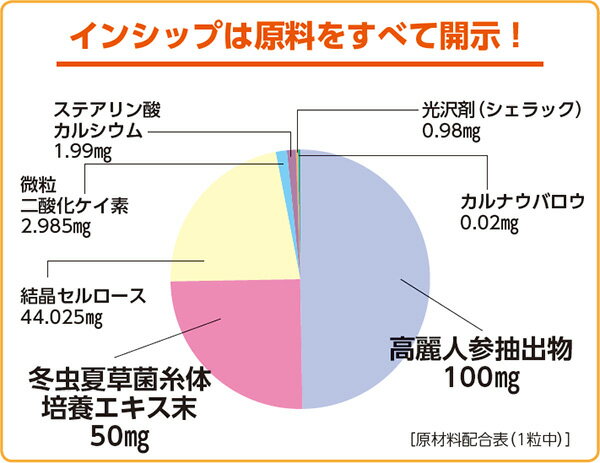 高麗人参＋冬虫夏草 200mg×60粒 ダブルの貴重な活力素材で健康維持をサポート 約30...