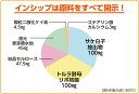 DNA＆RNA（核酸） 300mg×60粒 サケ白子抽出DNA核酸＆トルラ酵母抽出RNA核酸で体内サイクルをサポート 約30日分サプリメント DNA＆RNA（核酸） インシップ 3