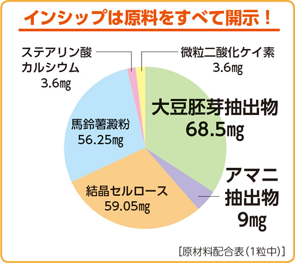 大豆イソフラボン 200mg×60粒 女性らしさの成分「アマニ」新配合！年齢とともに気...