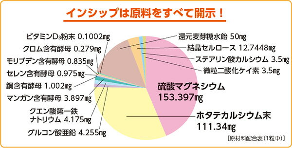 マルチミネラル 栄養機能食品 350mg×120粒 全身の健康維持に！カルシウム・マグネ...