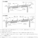 インテリア伸縮カーテンレール フェスタ 木目ミディアム 3mダブルセット (1.7〜3.0mまで伸縮) 1つ 3