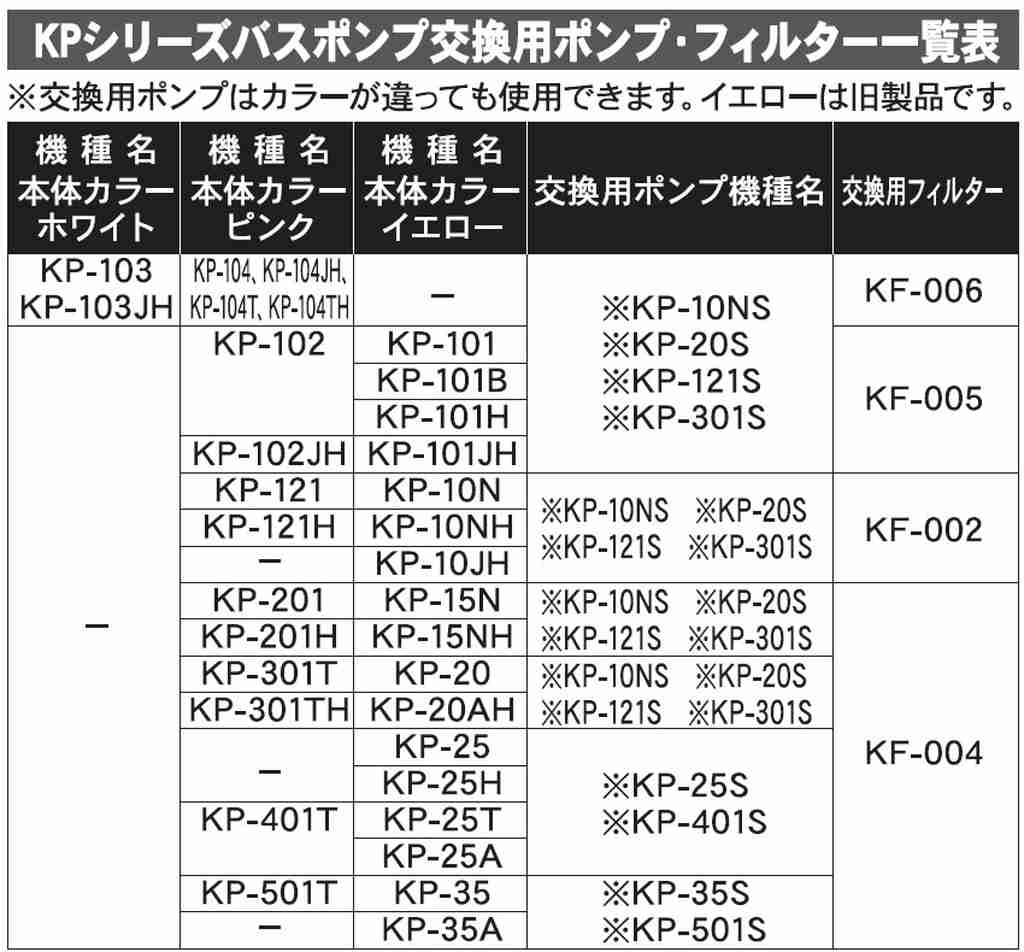 工進 バスポンプ ミニポンディ スペアポンプ KP-301S 【KOSHIN/バスポンプ/代引不可】