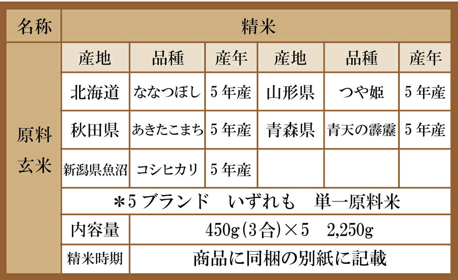 特A 米 ギフト 日本の銘米 ( お米 3合×5銘柄) 出産内祝い 結婚内祝い 香典返し 残暑見舞い 七五三 入学内祝い 満中陰志 内祝い お返し 人気 ランキング 敬老の日 出産祝い 結婚祝い 快気祝い 新築祝い 退院 祝い お見舞い 御礼 食べ比べ 名米 おしゃれ お祝い返し