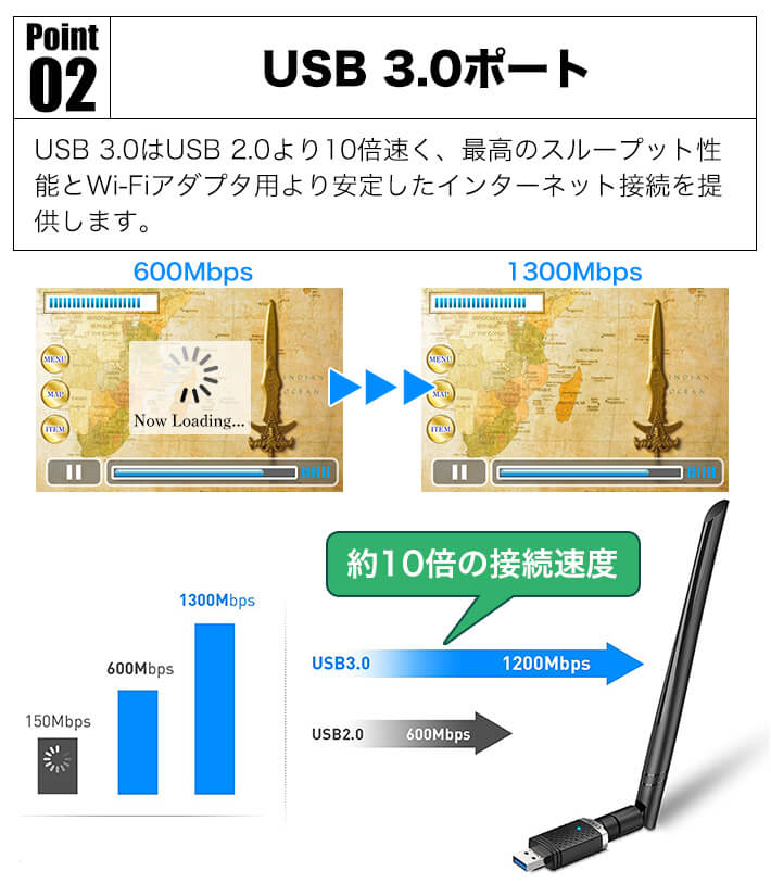 WiFi 無線LAN 子機 1300Mbps USB3.0 wifi アダプター デュアルバンド 5G/2.4G 802.11 AC 高速通信5dBi 360度回転 アンテナ Windows11/10/8.1/8/7/XP/Vista/Mac OS X対応 PC Desktop Laptop