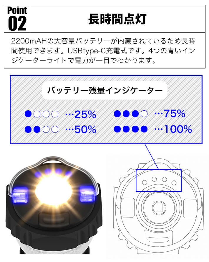 LEDランタン キャンプランタン 多機能 懐中電灯 USB充電式 2色3モード 磁石付 長時間 2200mAh 電池残量表示 高輝度 軽量 IP45防水 防災 停電 登山 夜釣り 緊急用 アウトドア 小型 三脚