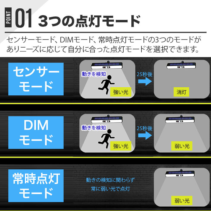 �����顼���󥵡��饤�� ���ॿ���� ���� 5630LED 36�ĥ����顼�饤�� 700�롼��� 3�Ĥξ����⡼�� �����顼ȯ�� �ɿ� �ʥ��� ������������饤�� �ʹ����󥵡� ��ư���� �����ǥ� �ե��� ���� ��־� �Ͽ� ����