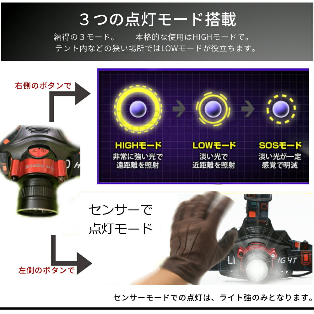 LEDヘッデン
