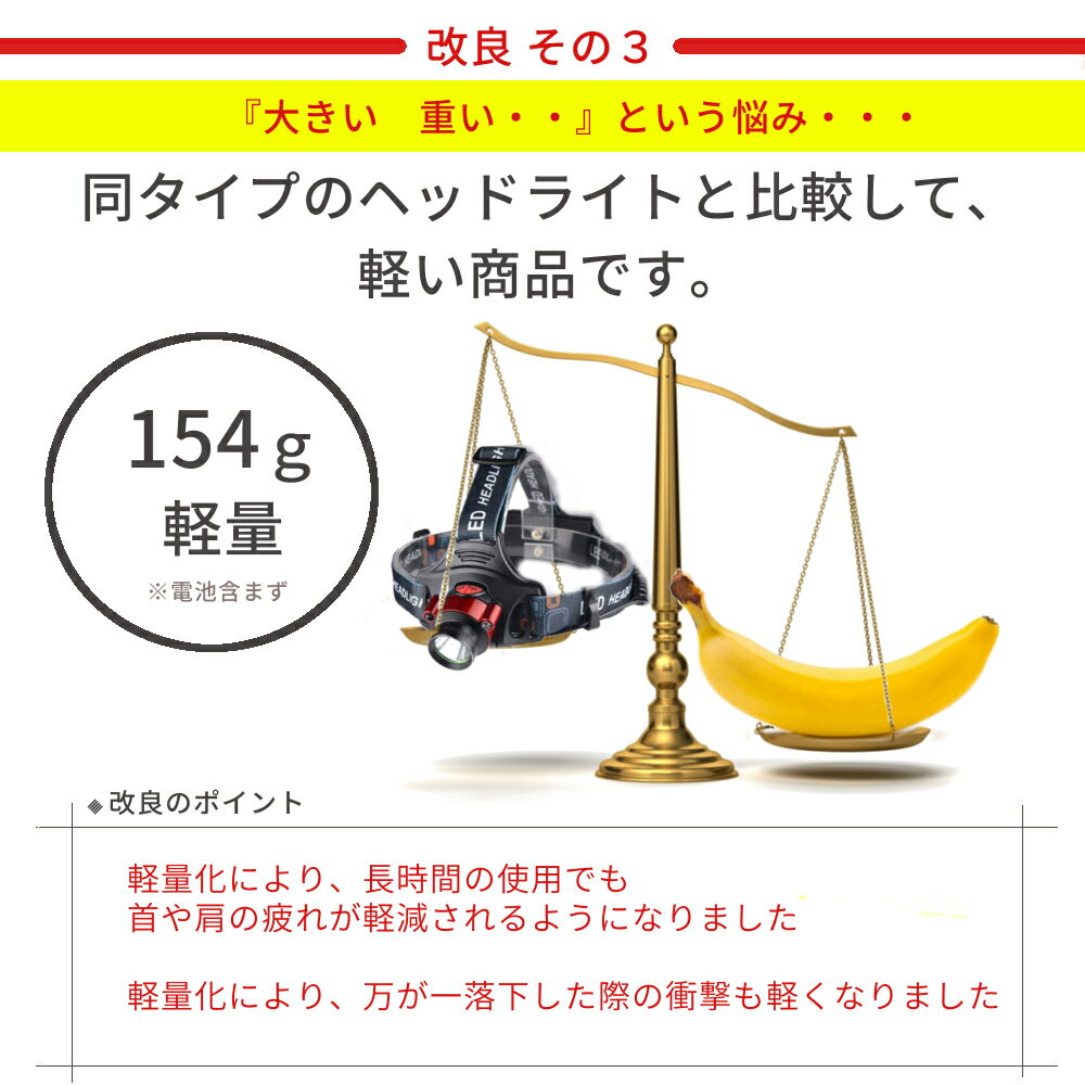 LEDヘッドランプ